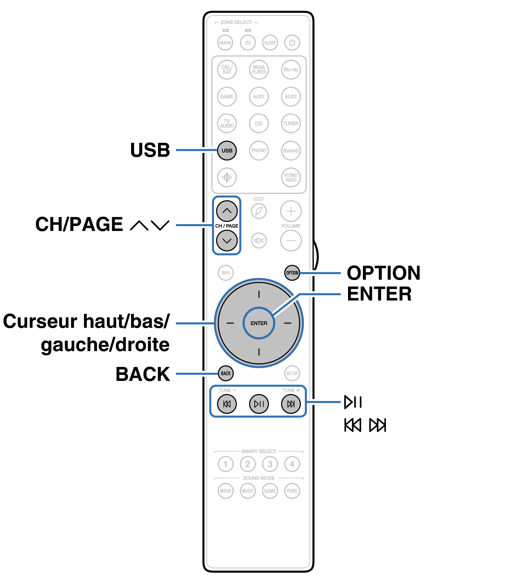 Ope USB RC050SR